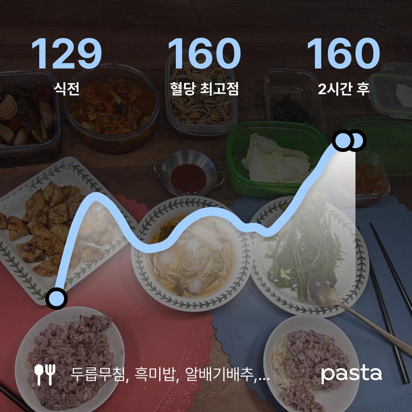 feed image
