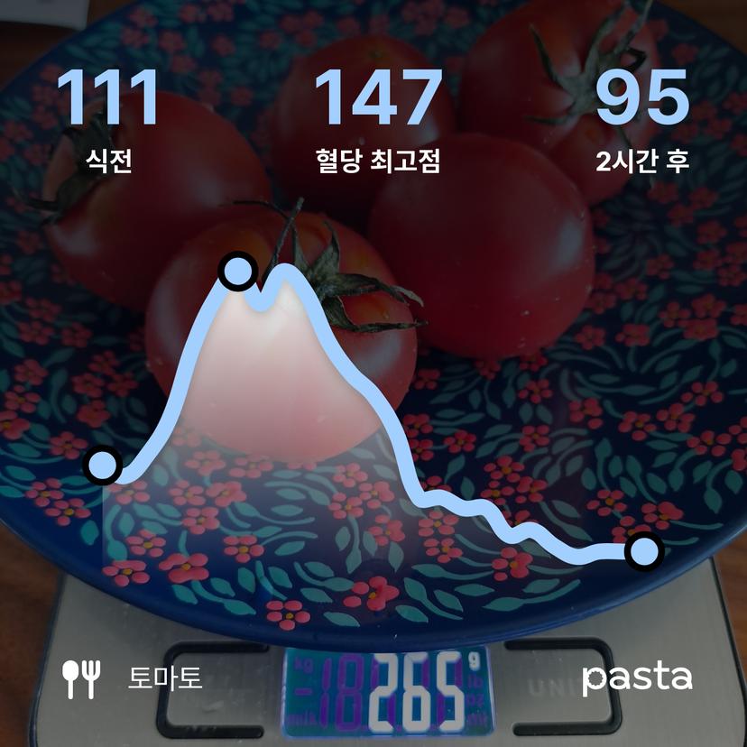 feed image