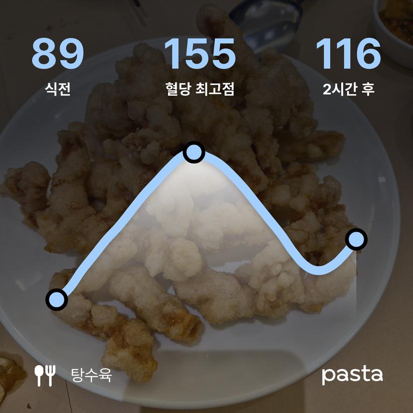 feed image