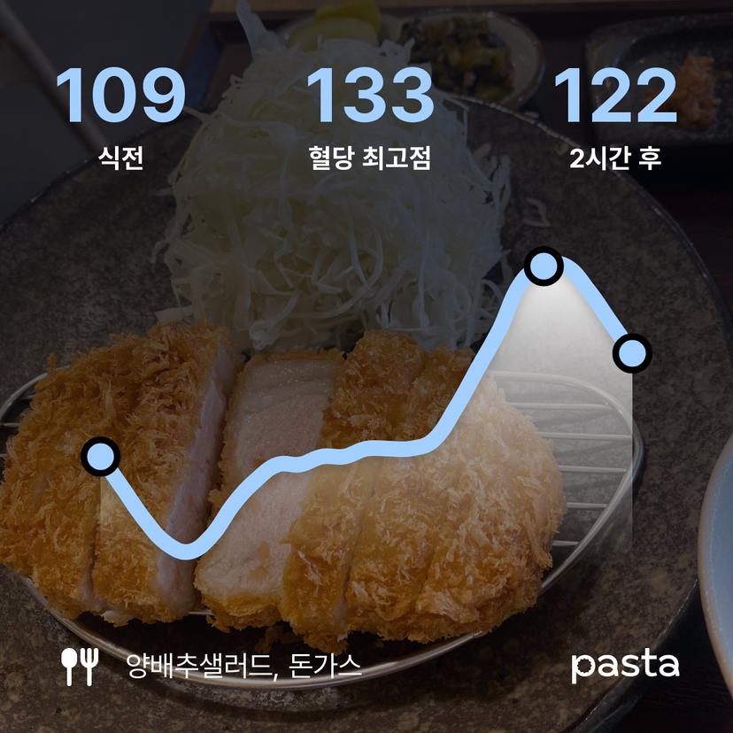 feed image