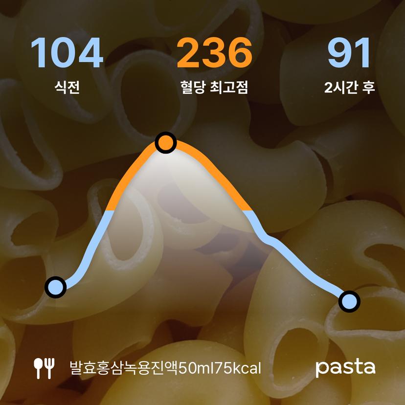 feed image