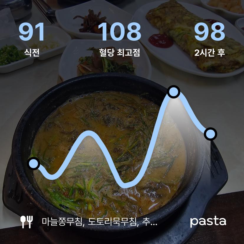 feed image