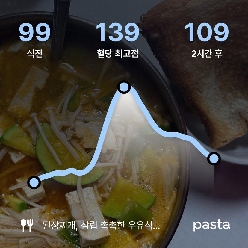 feed image
