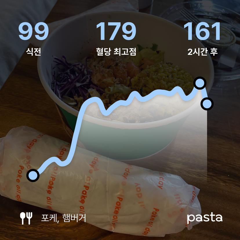 feed image