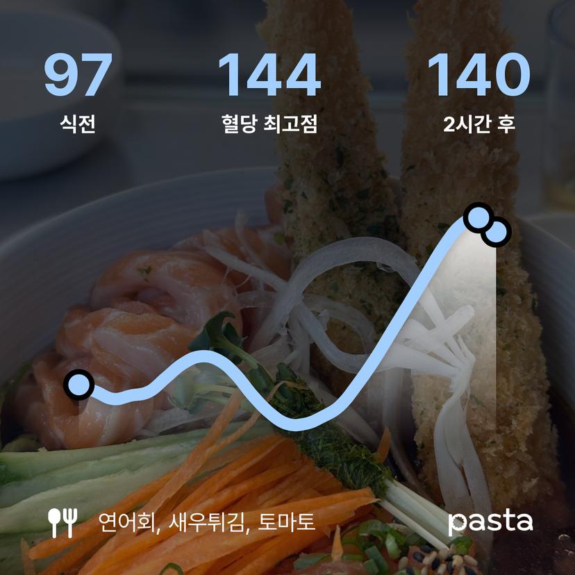 feed image