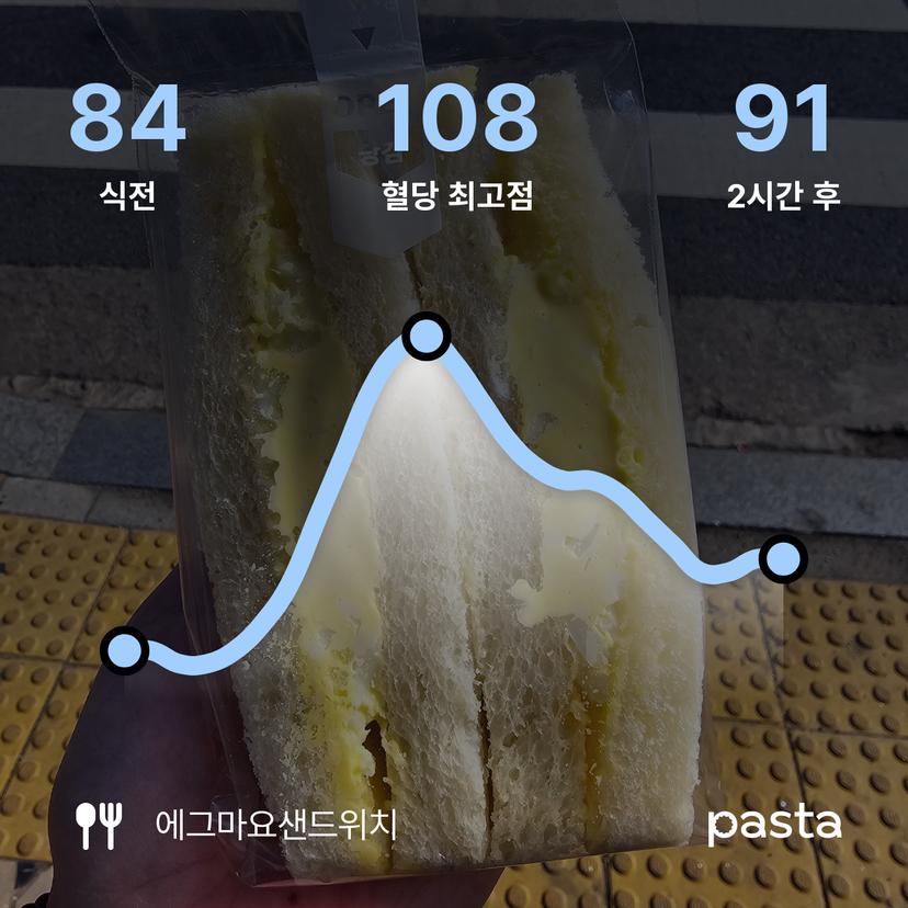 feed image