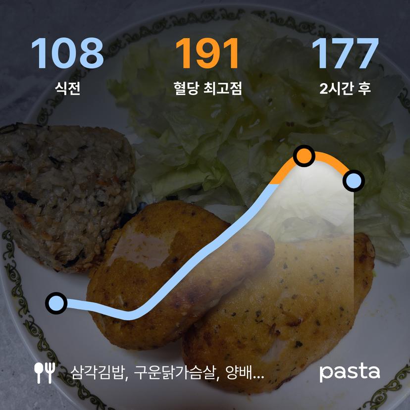 feed image