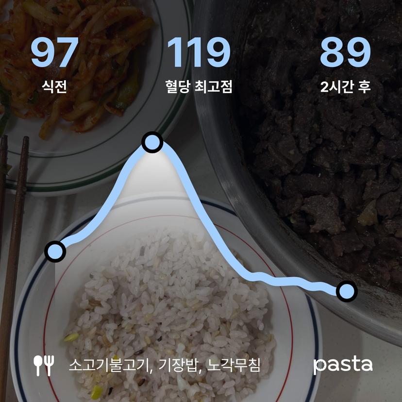 feed image