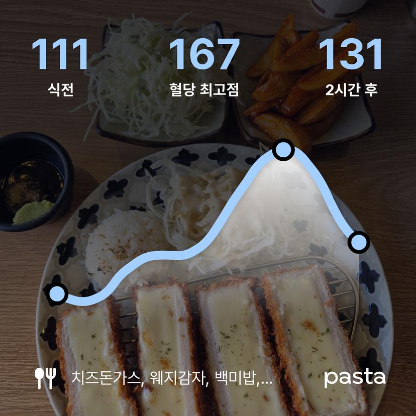 feed image