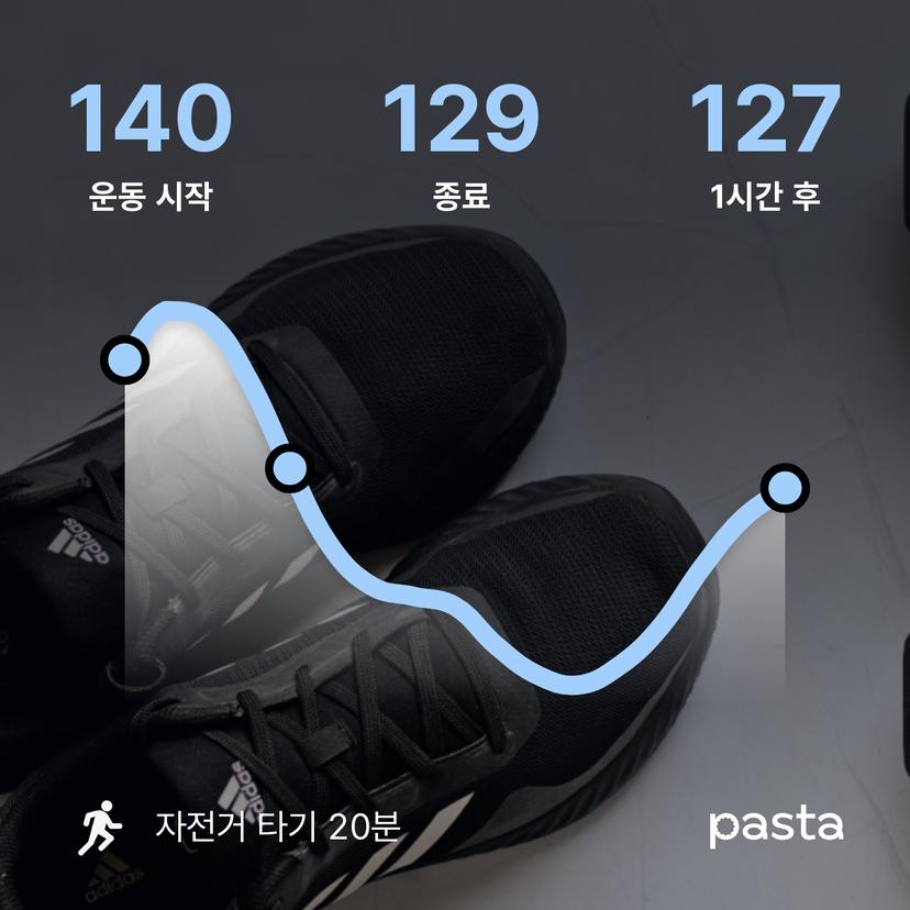 feed image