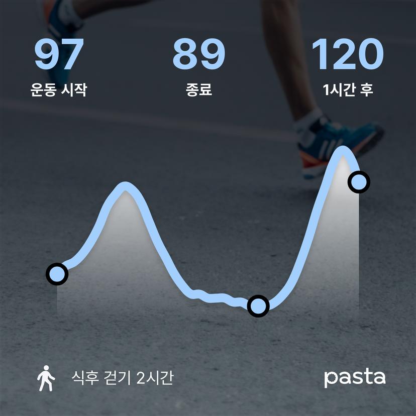 feed image