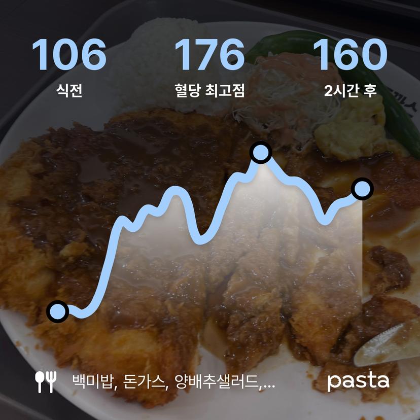 feed image