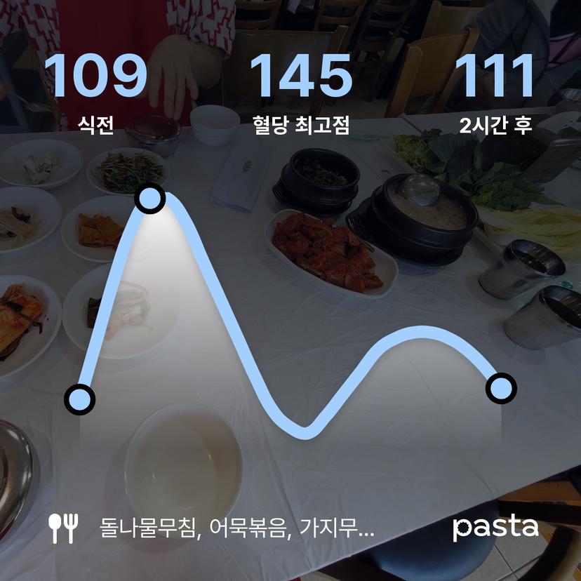 feed image