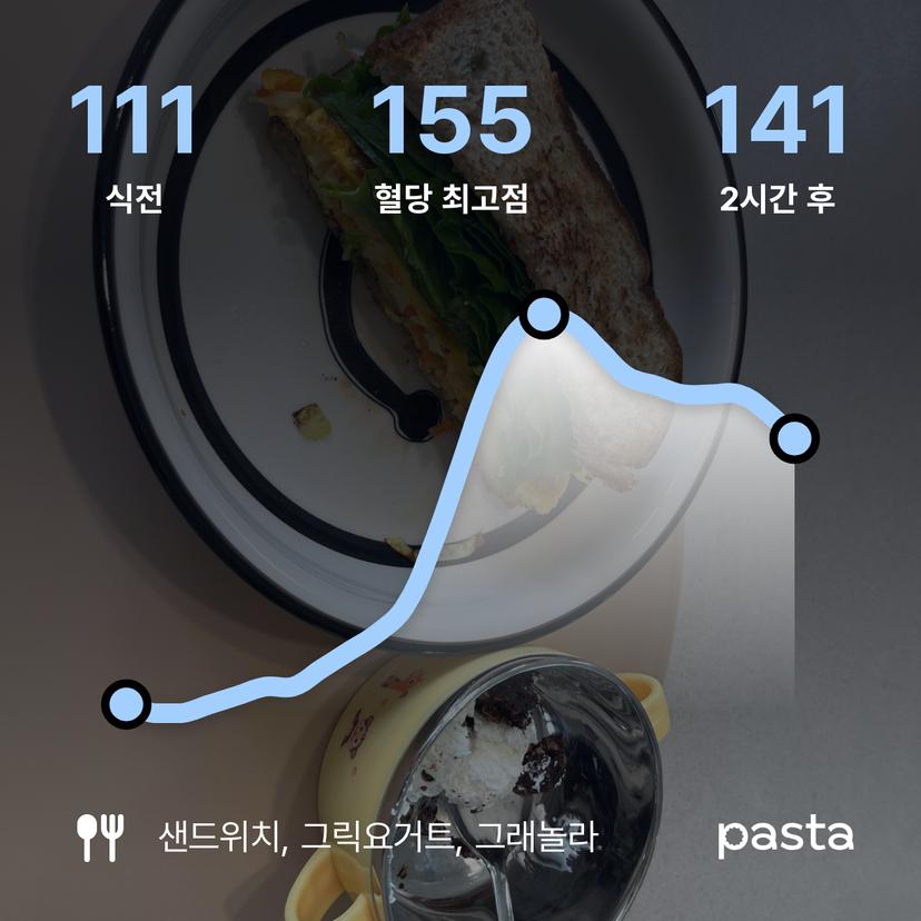 feed image