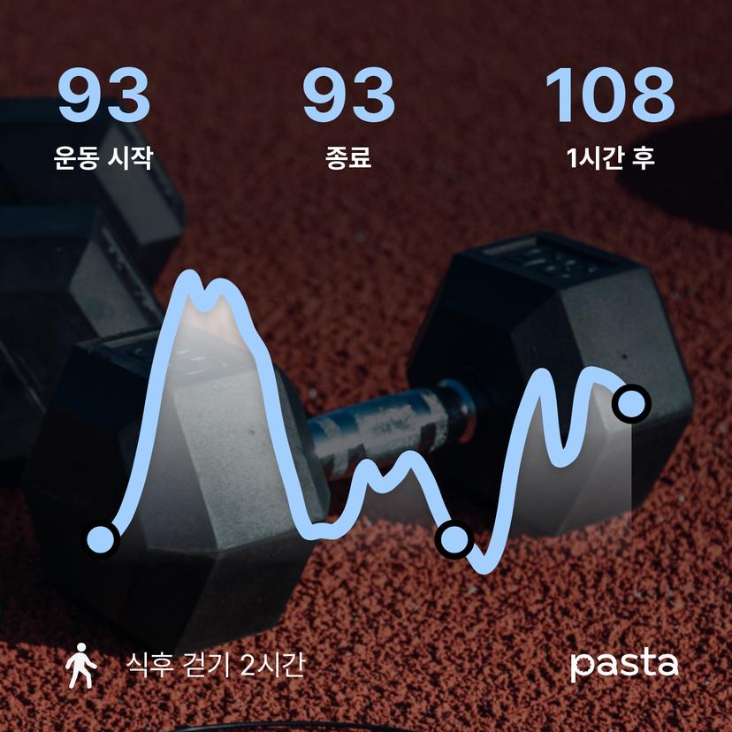 feed image