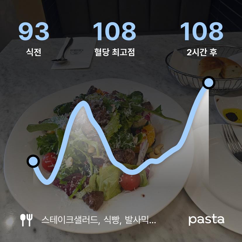 feed image