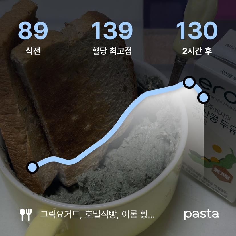 feed image