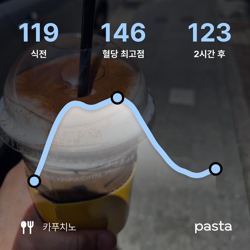 feed image