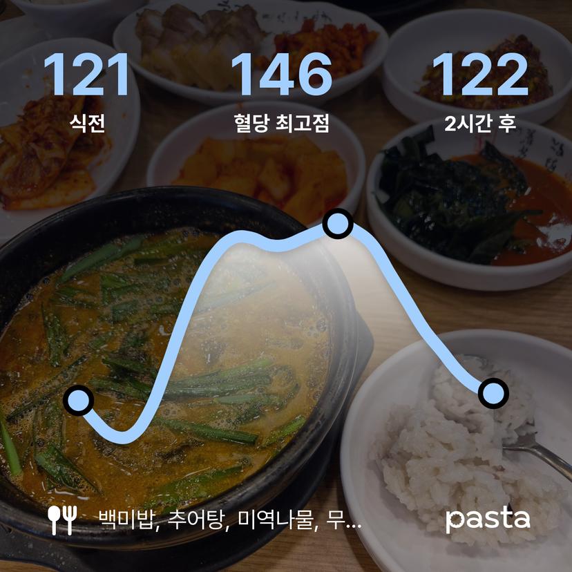 feed image