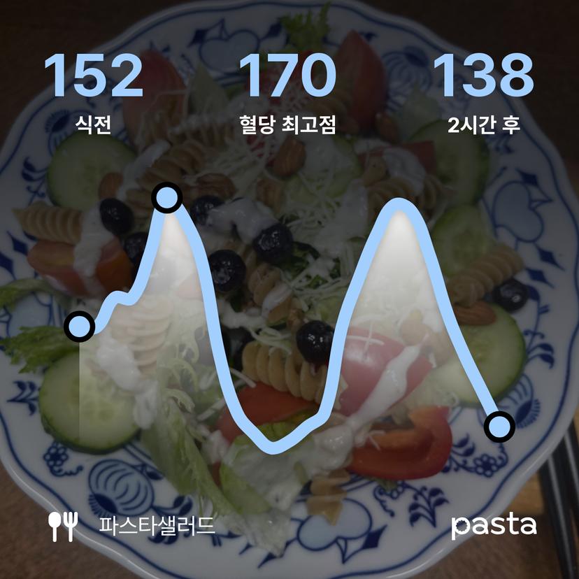 feed image