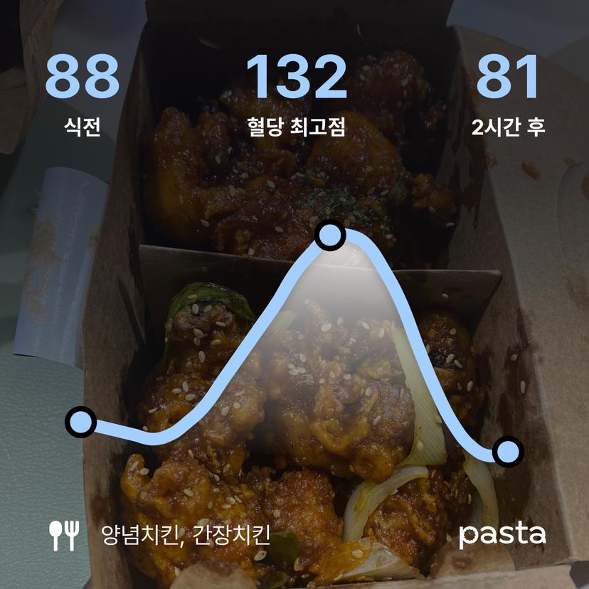 feed image
