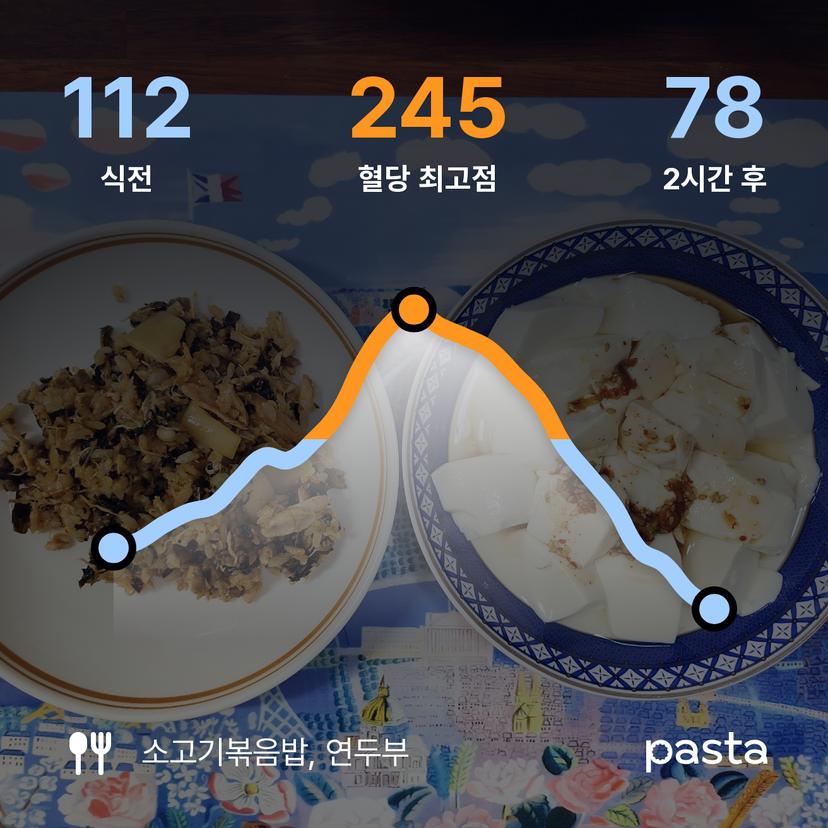 feed image