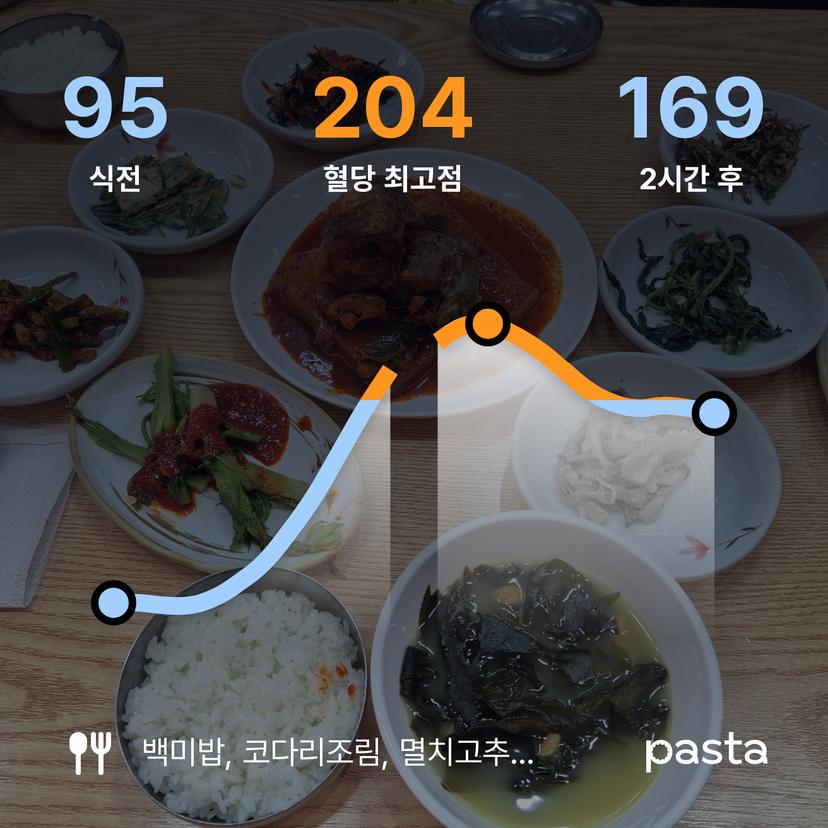 feed image