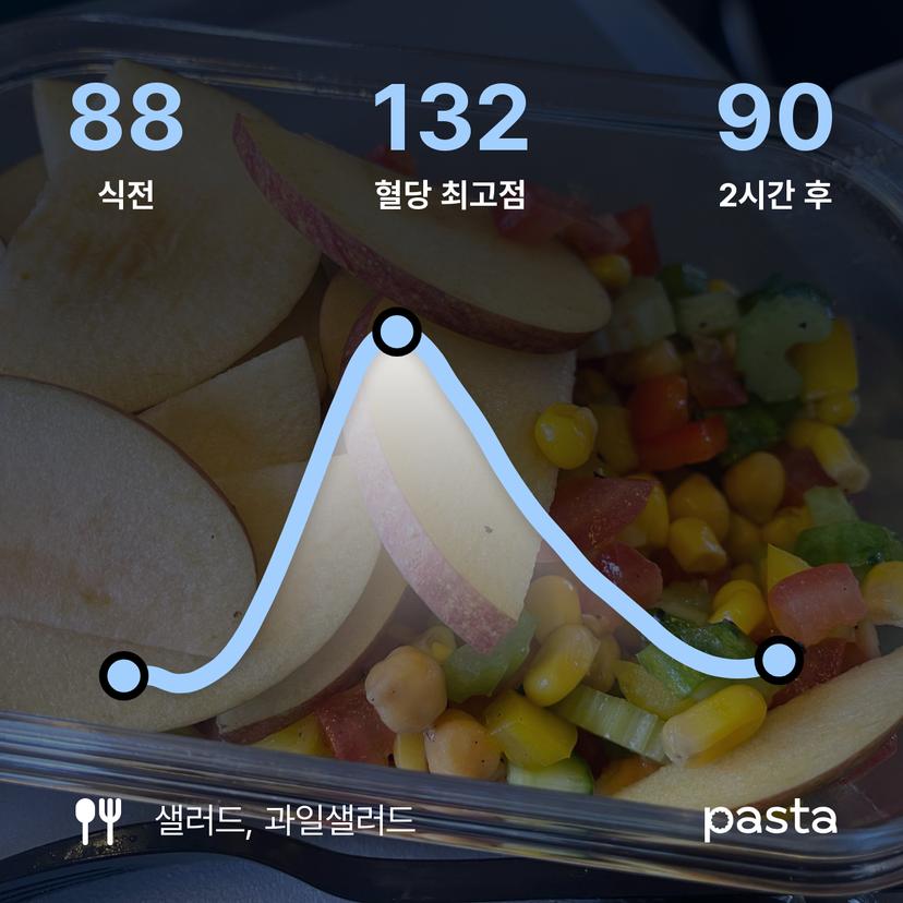 feed image