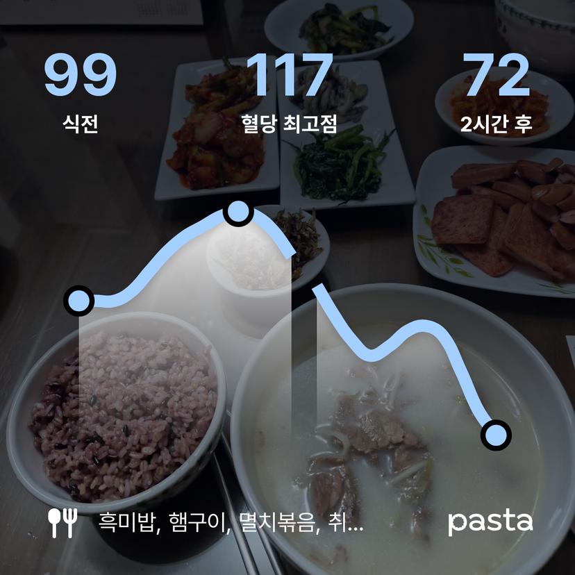 feed image