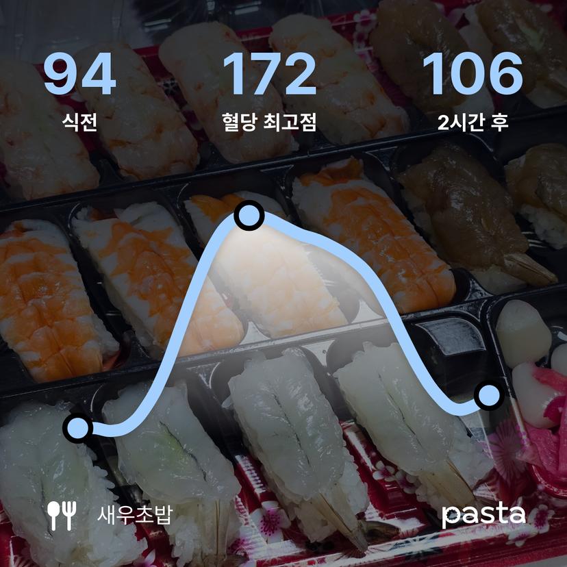feed image