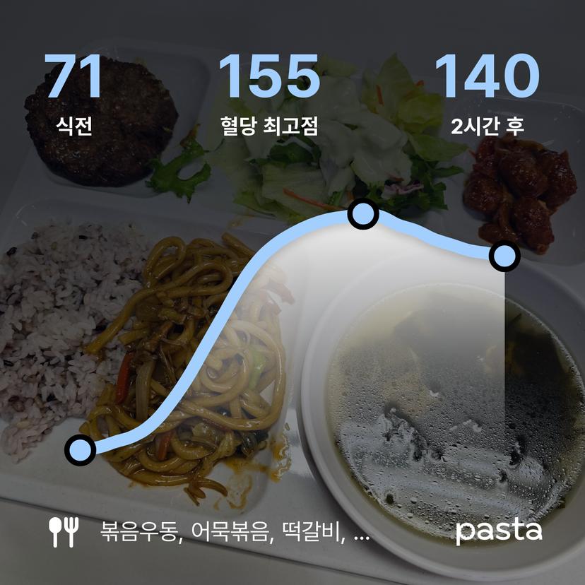 feed image