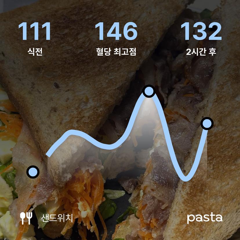 feed image