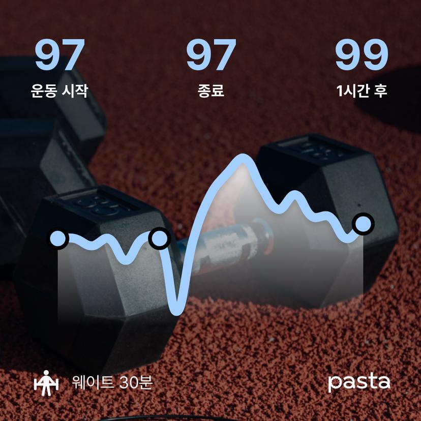 feed image