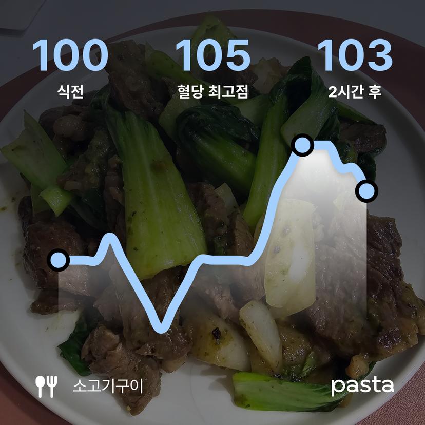 feed image