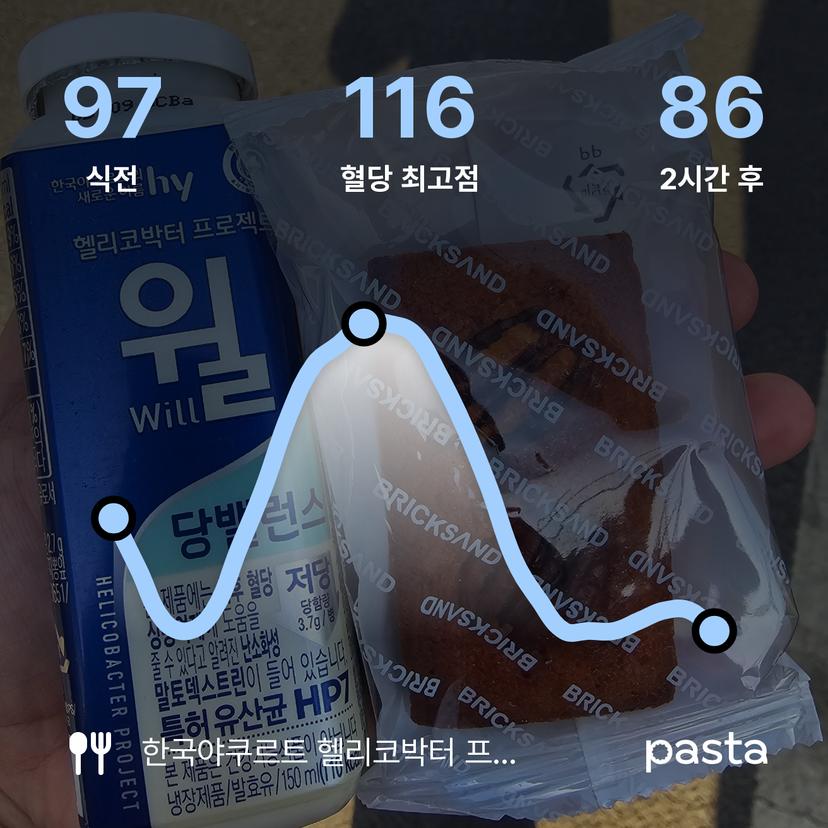 feed image