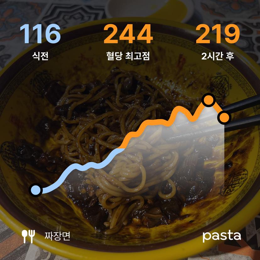 feed image