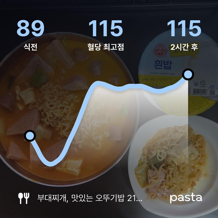 feed image