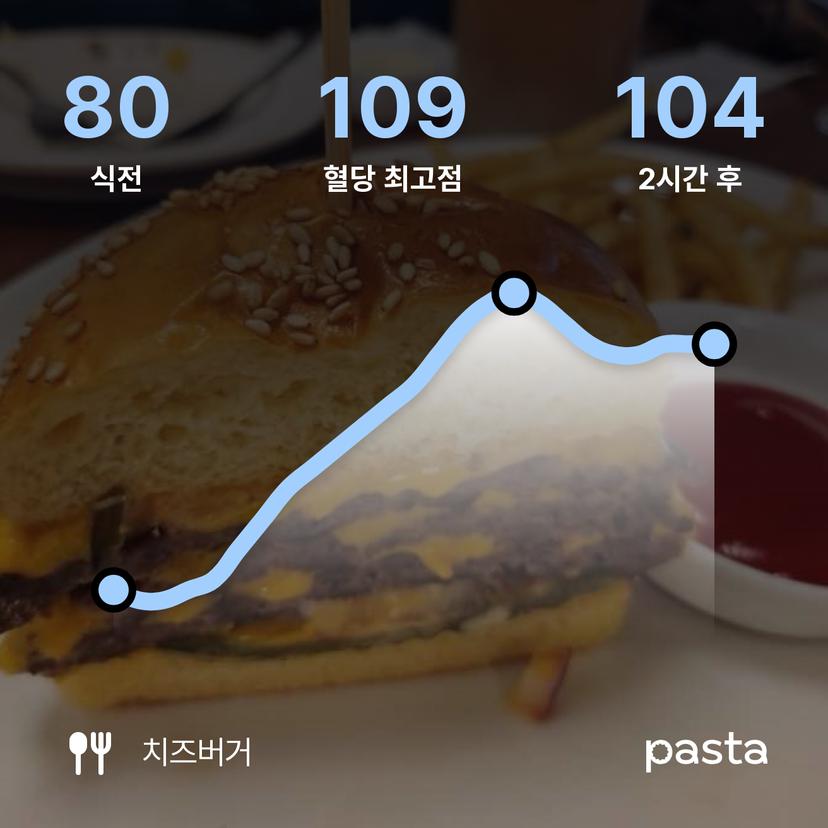 feed image