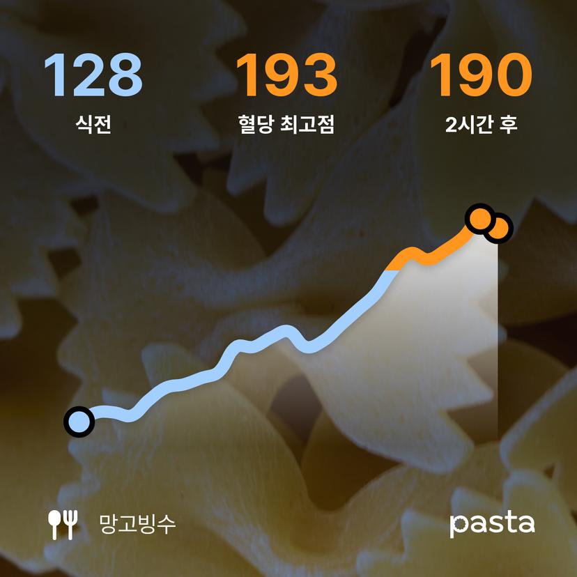 feed image