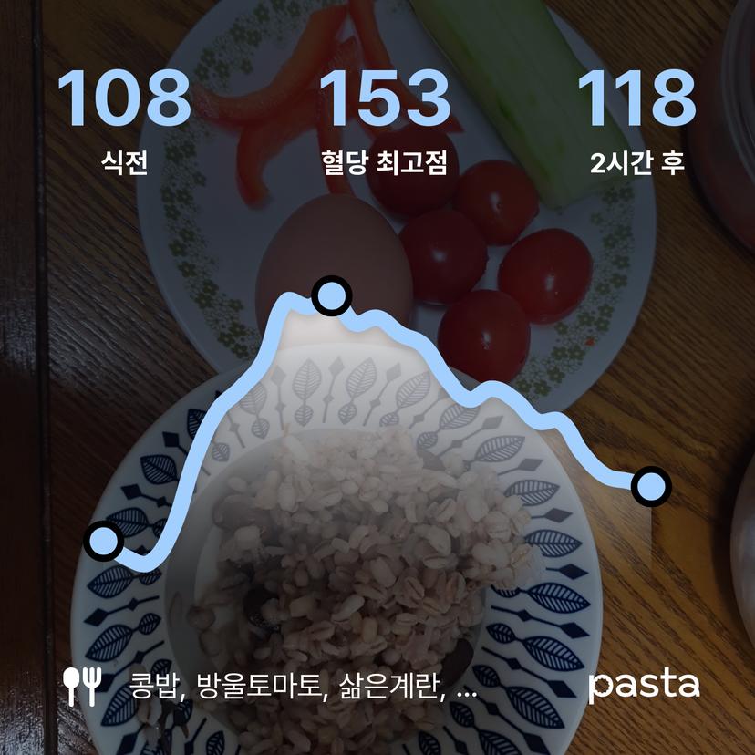 feed image