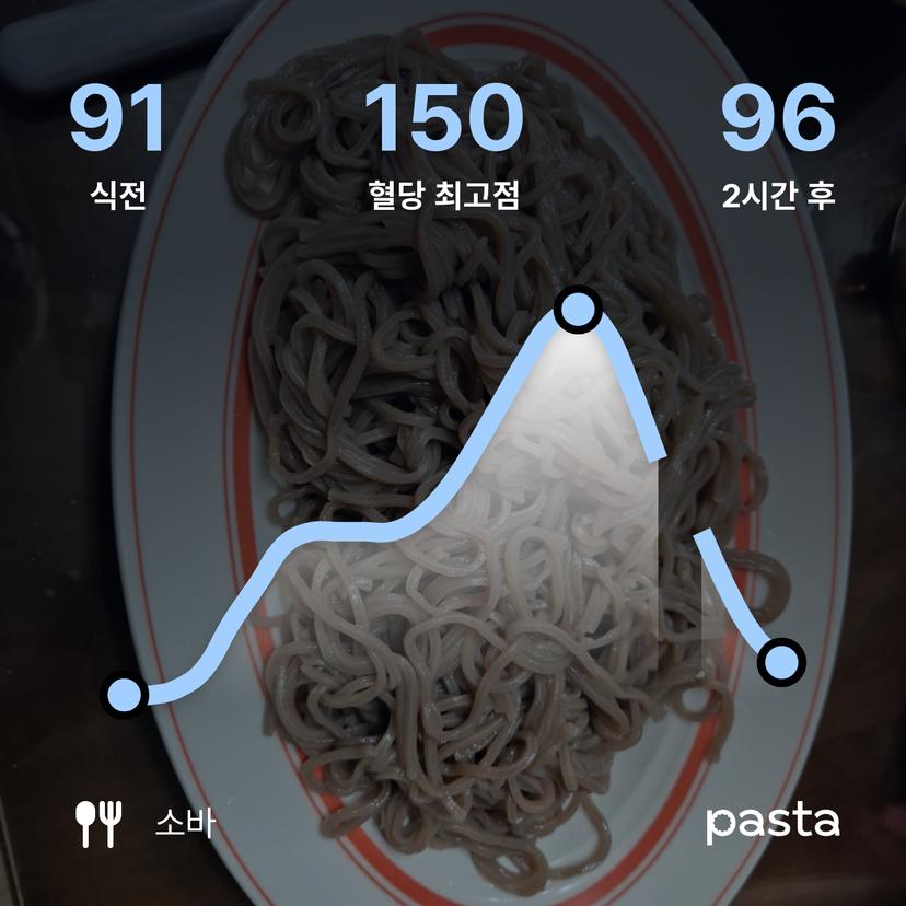 feed image