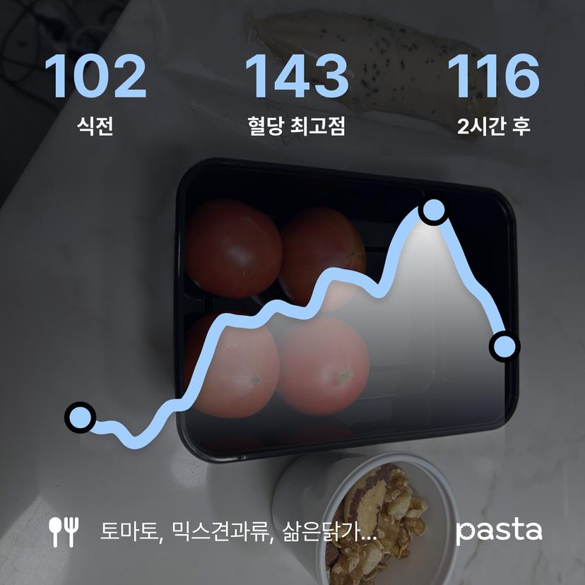 feed image