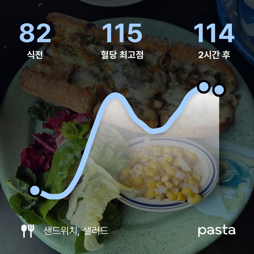 feed image