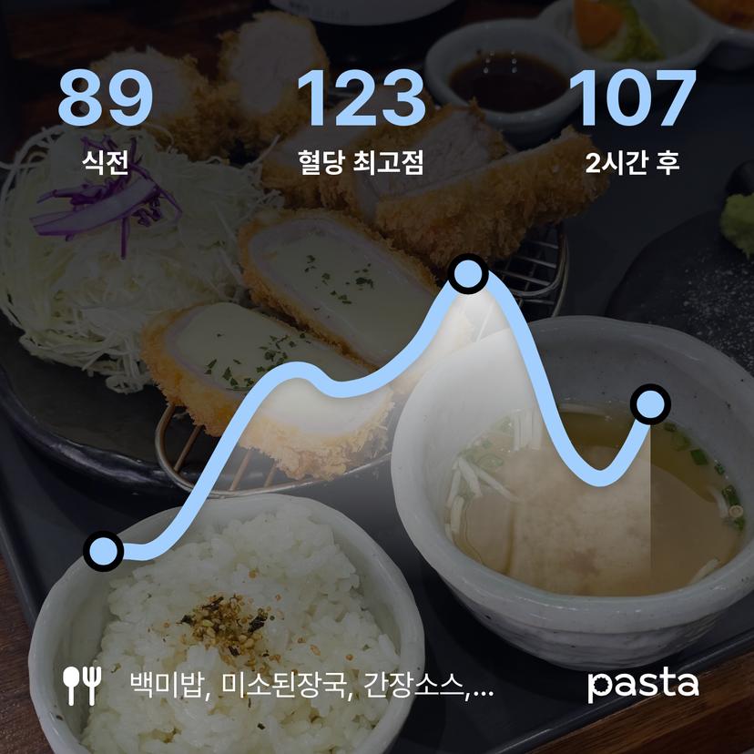 feed image