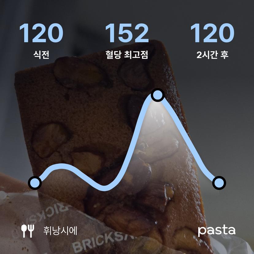 feed image
