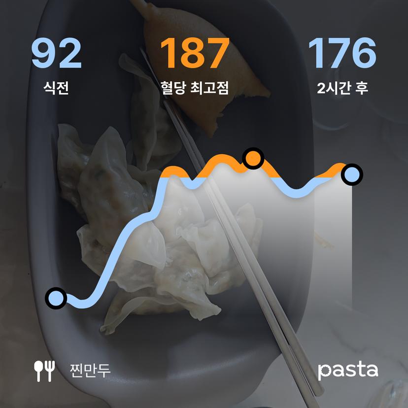 feed image