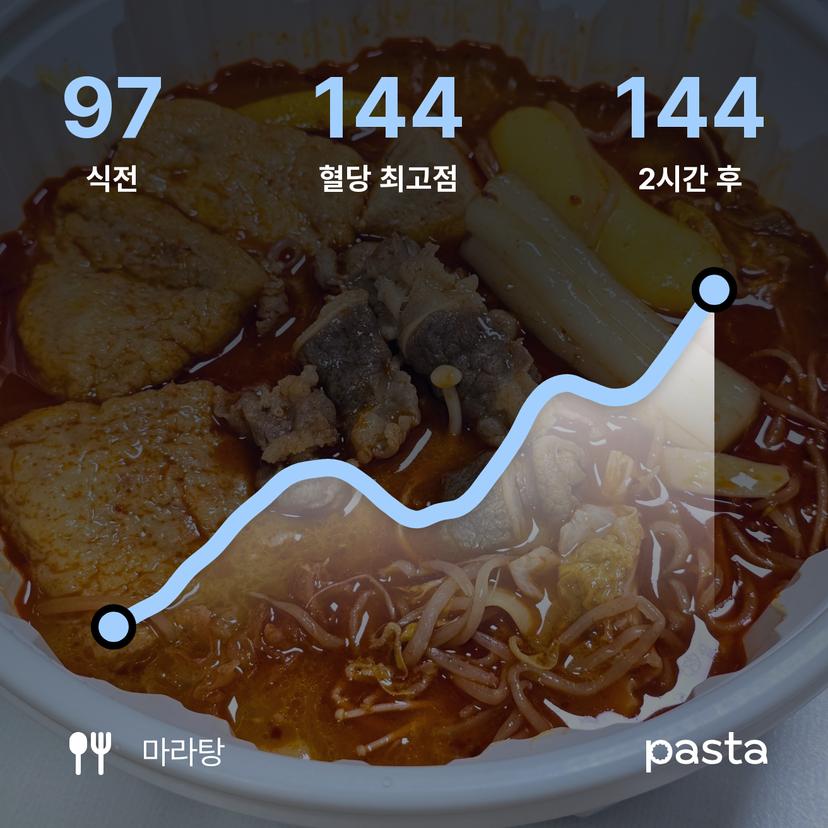 feed image