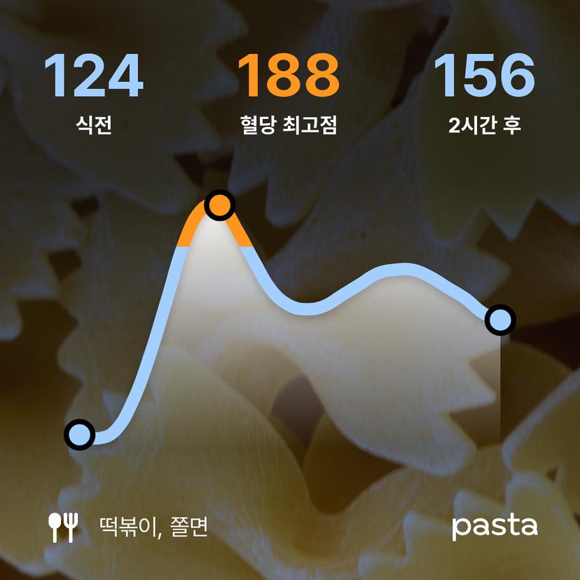 feed image