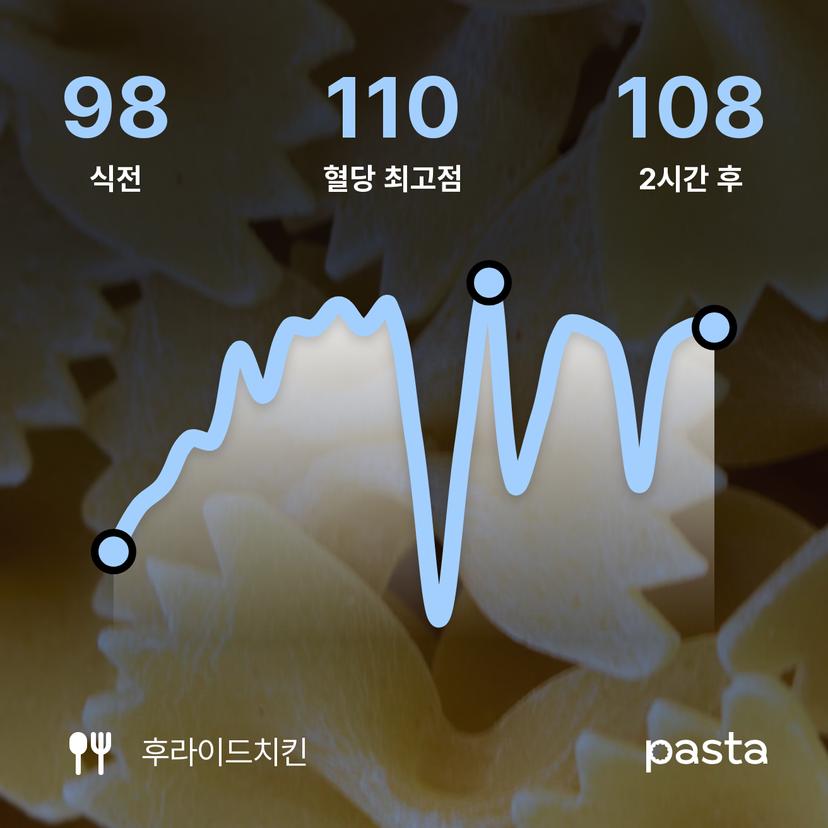 feed image