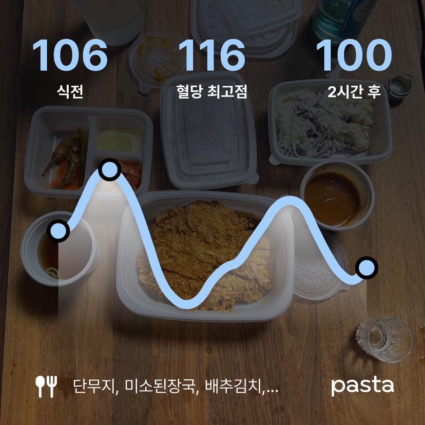 feed image